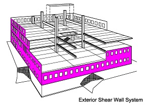 Exterior Shear Wall System